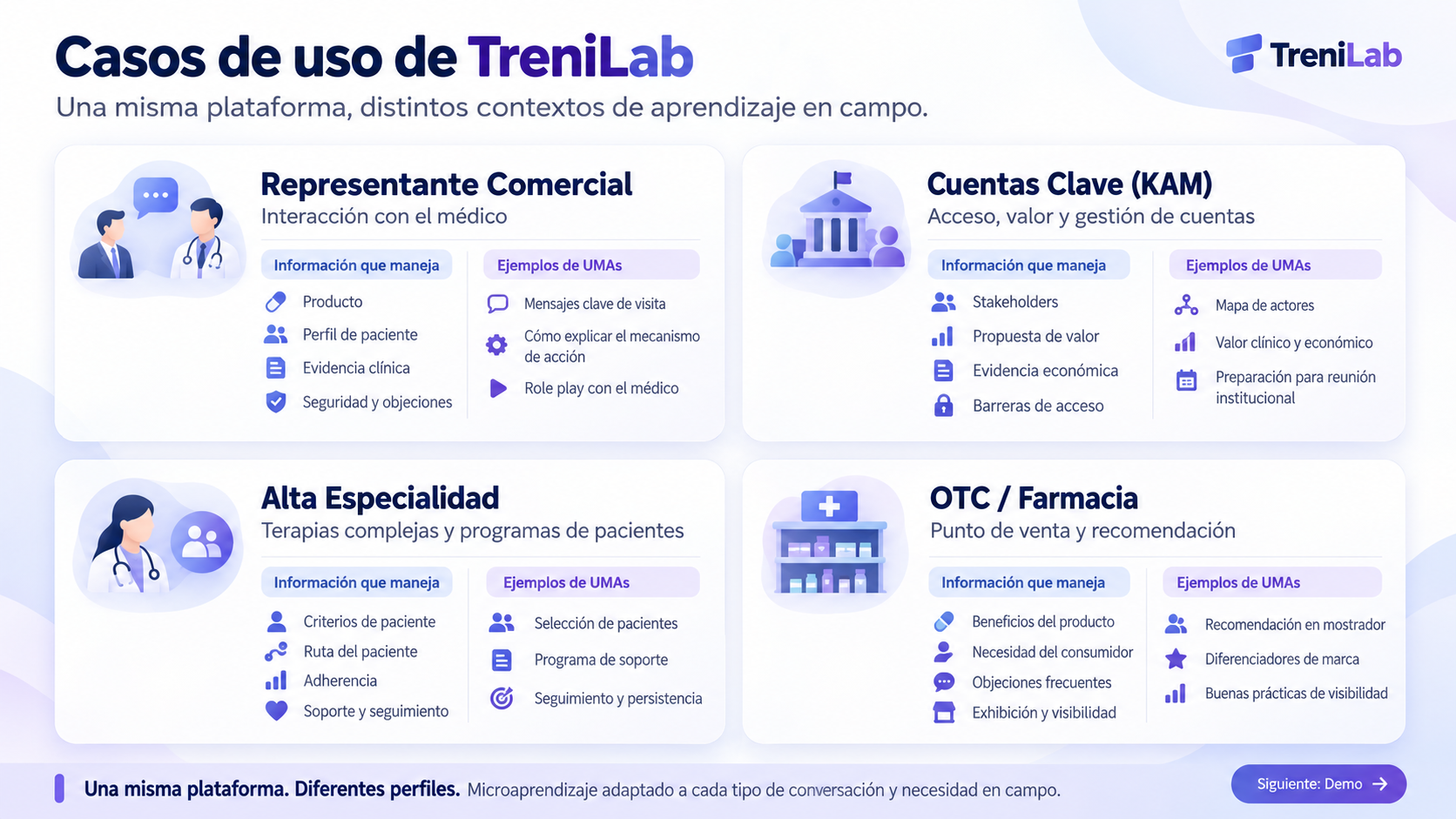 Casos de uso de TreniLab para diferentes perfiles de representantes